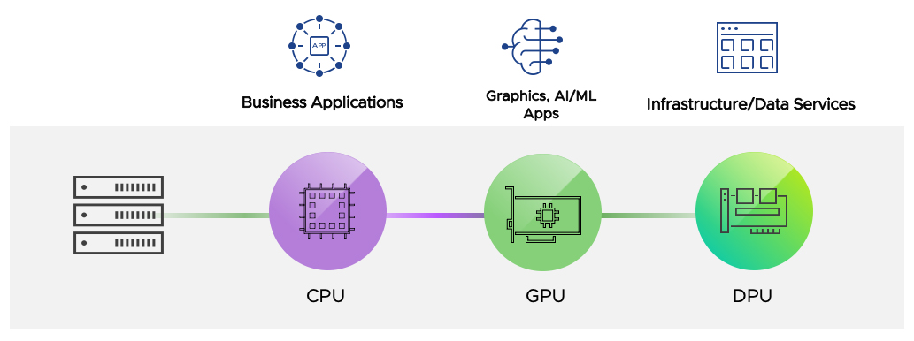 Vmware Vsphere Edition Comparison And Features Introduction Off