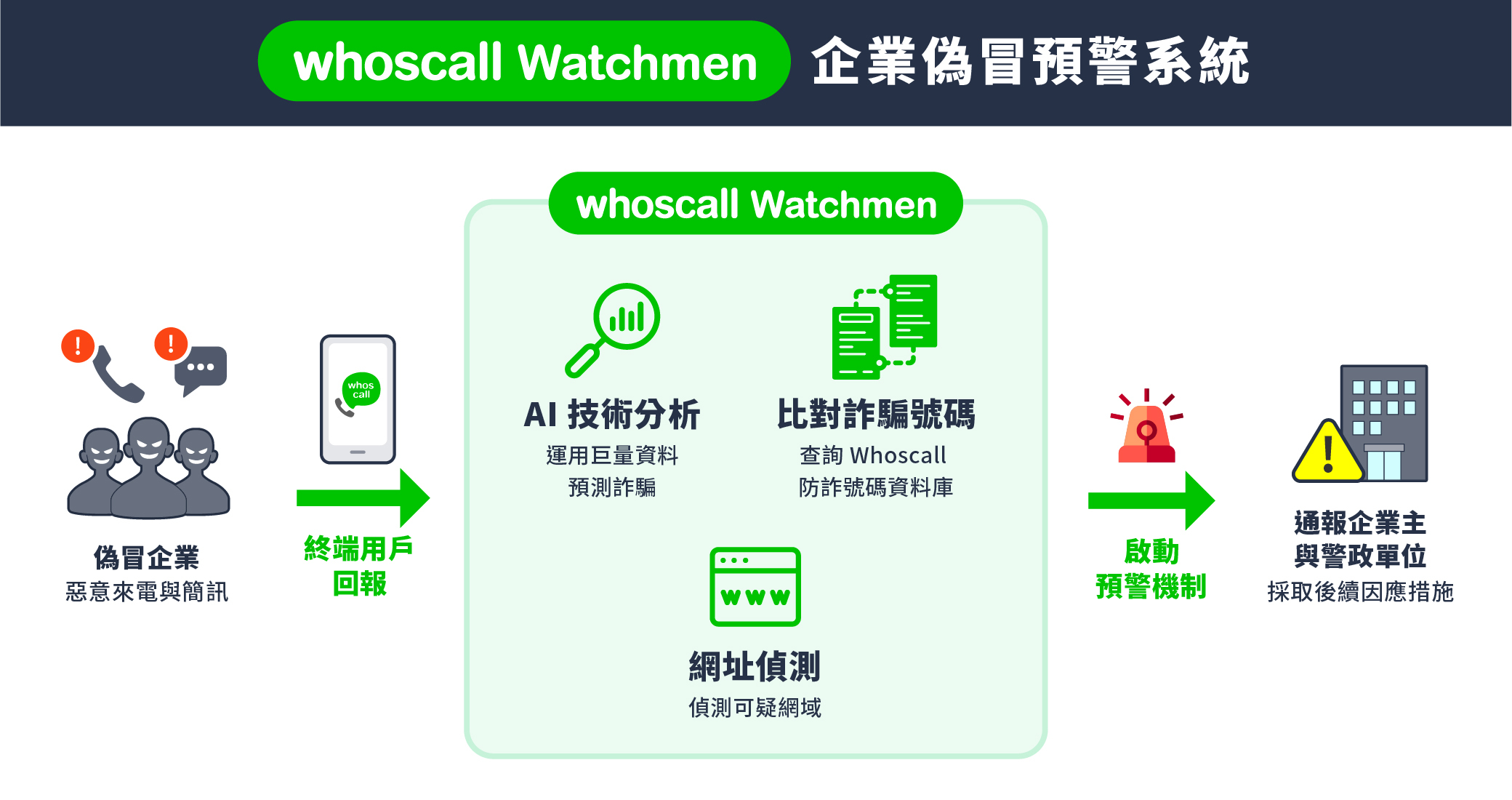 杜絕假冒釣魚簡訊 企業偽冒預警系統新登場 網管人