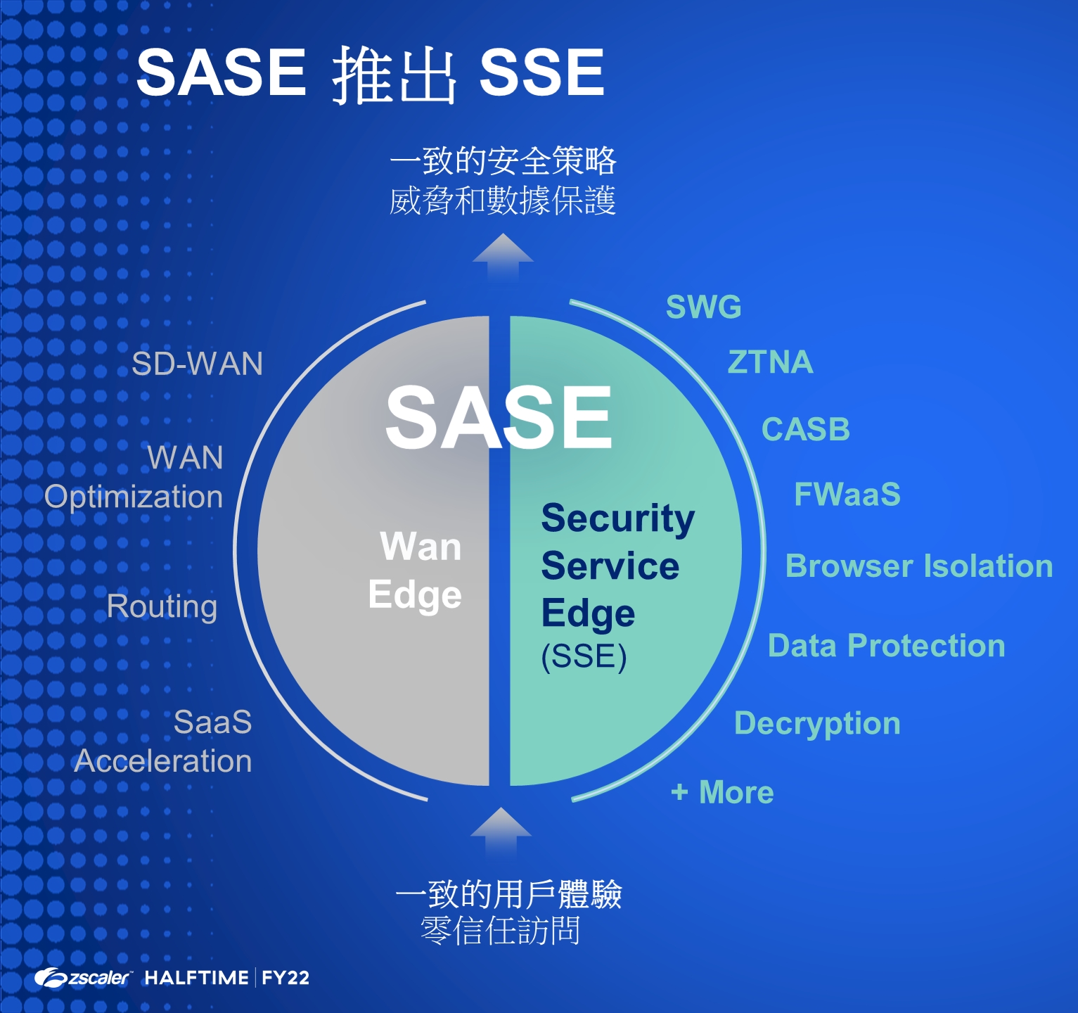 扛起SASE框架防禦面 SSE集資安技術大成 | 網管人