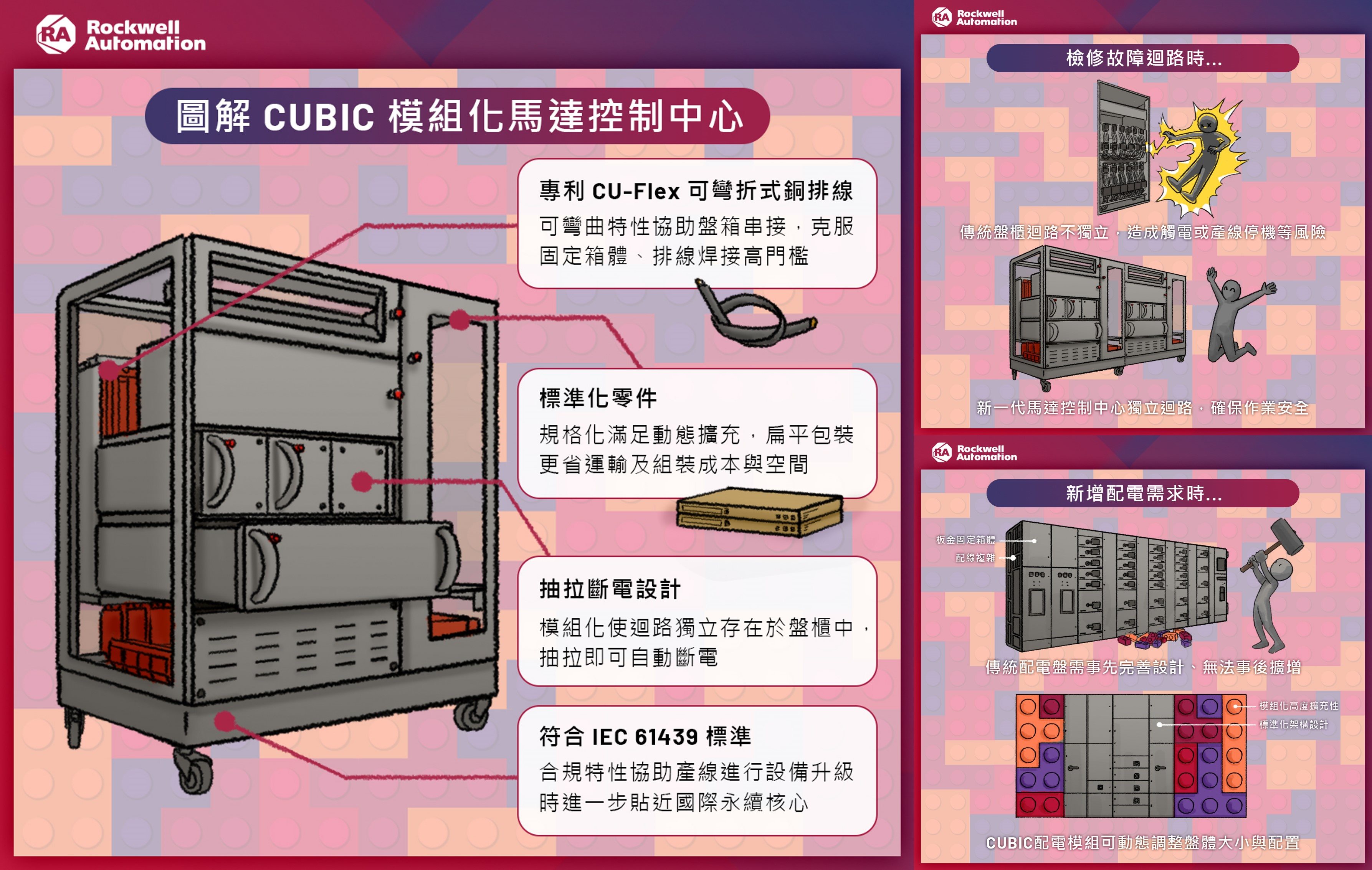 Rockwell 馬達控制中心 Cubic 模組化啟動智慧轉型 網管人