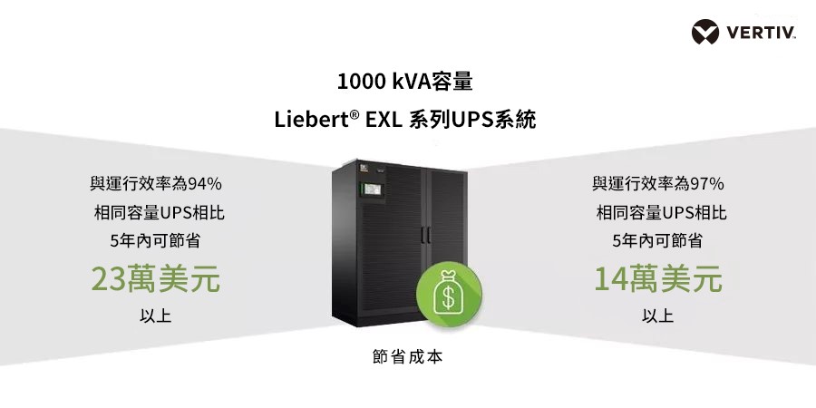 Vertiv Liebert EXL S1。