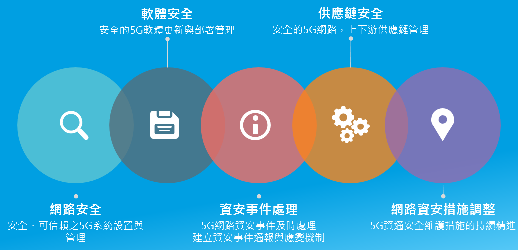 當紅視訊軟體zoom曾自啟鏡頭 開發團隊在中國中研院學者 使用前留意7件事保資安 未來城市 天下 進步城市的新想像