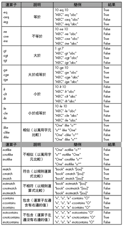 點圖放大